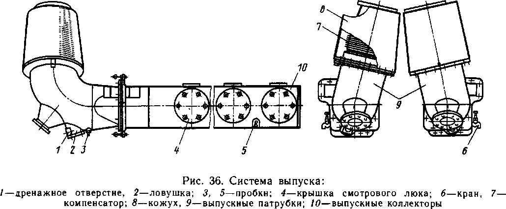Выпускная система
