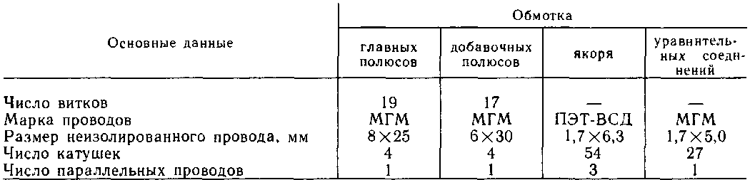 Таблица