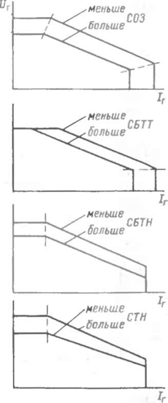 Характеристика амплистата