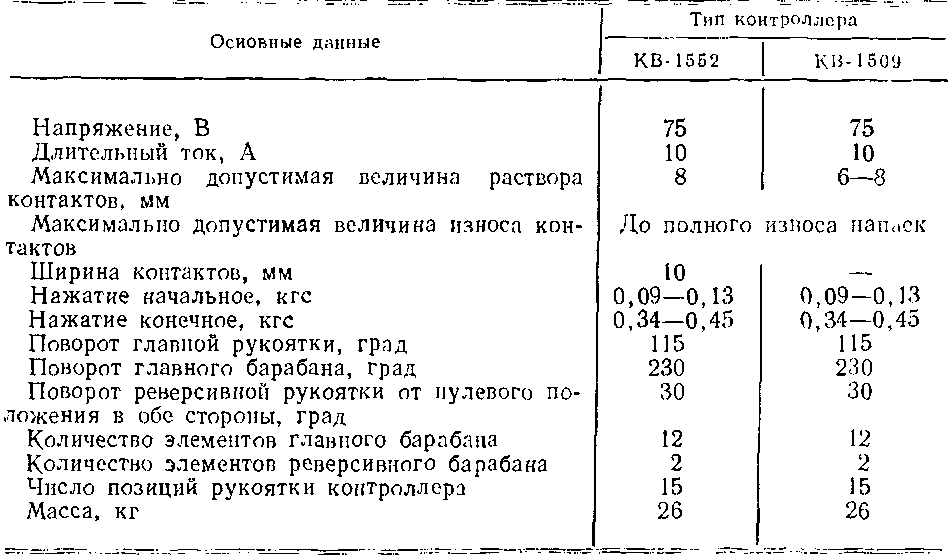 Таблица