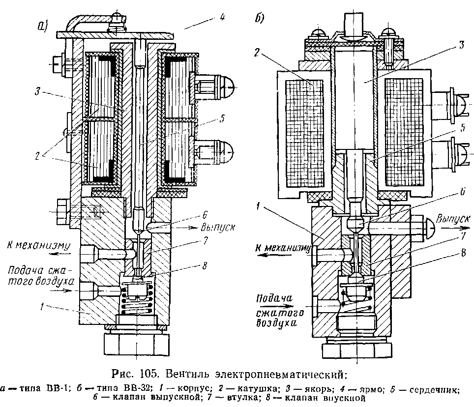 Таблица