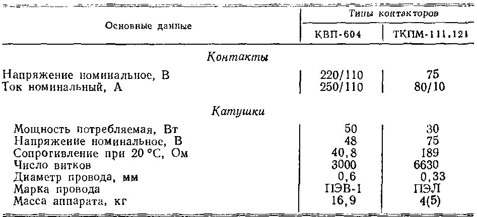 Электромагнитный контактор ТКПМ-11