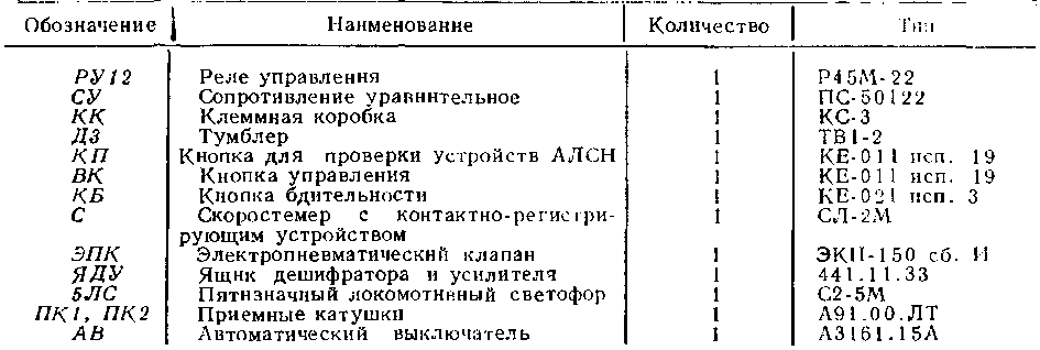 Примечания