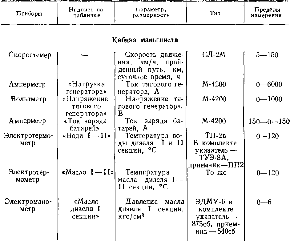 Таблица