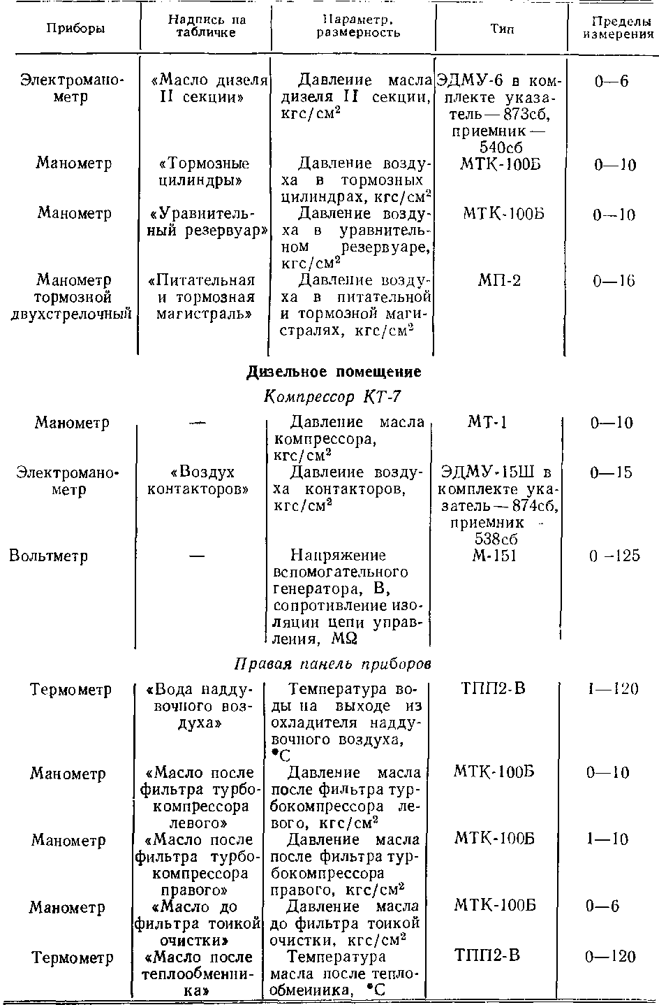 Таблица