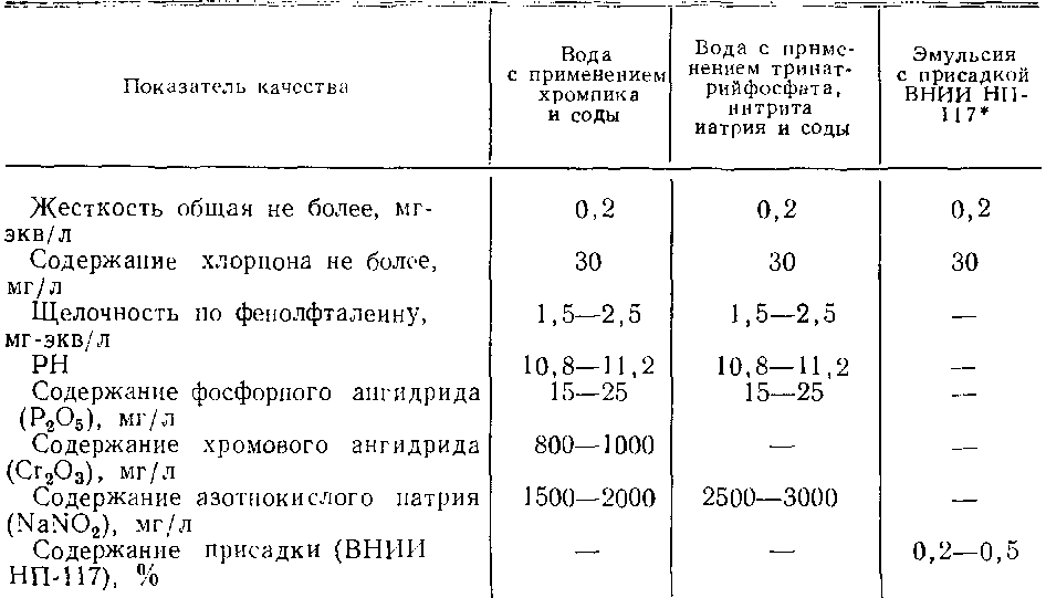 Таблица