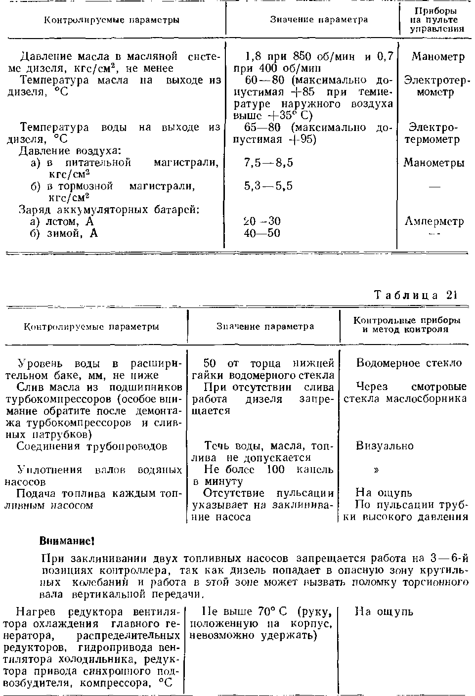 Таблица