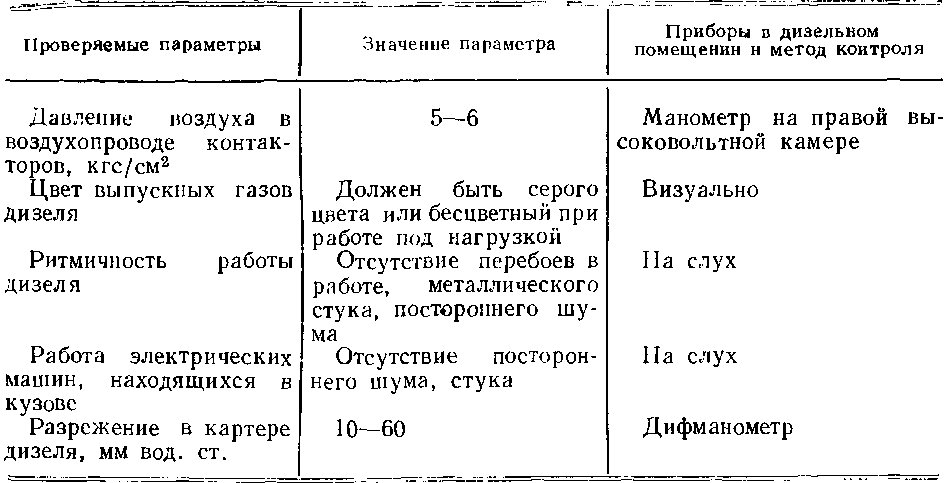Таблица