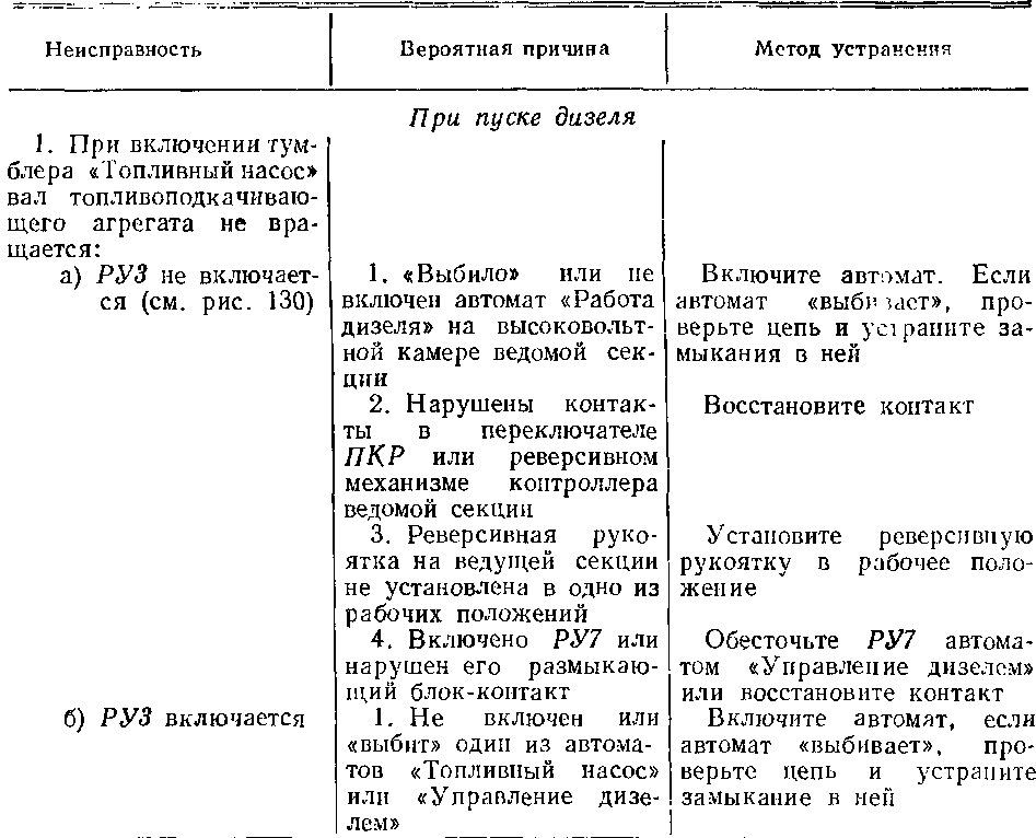 Таблица