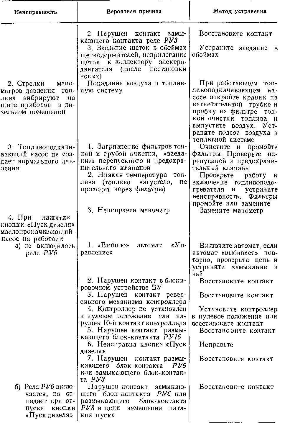 Таблица