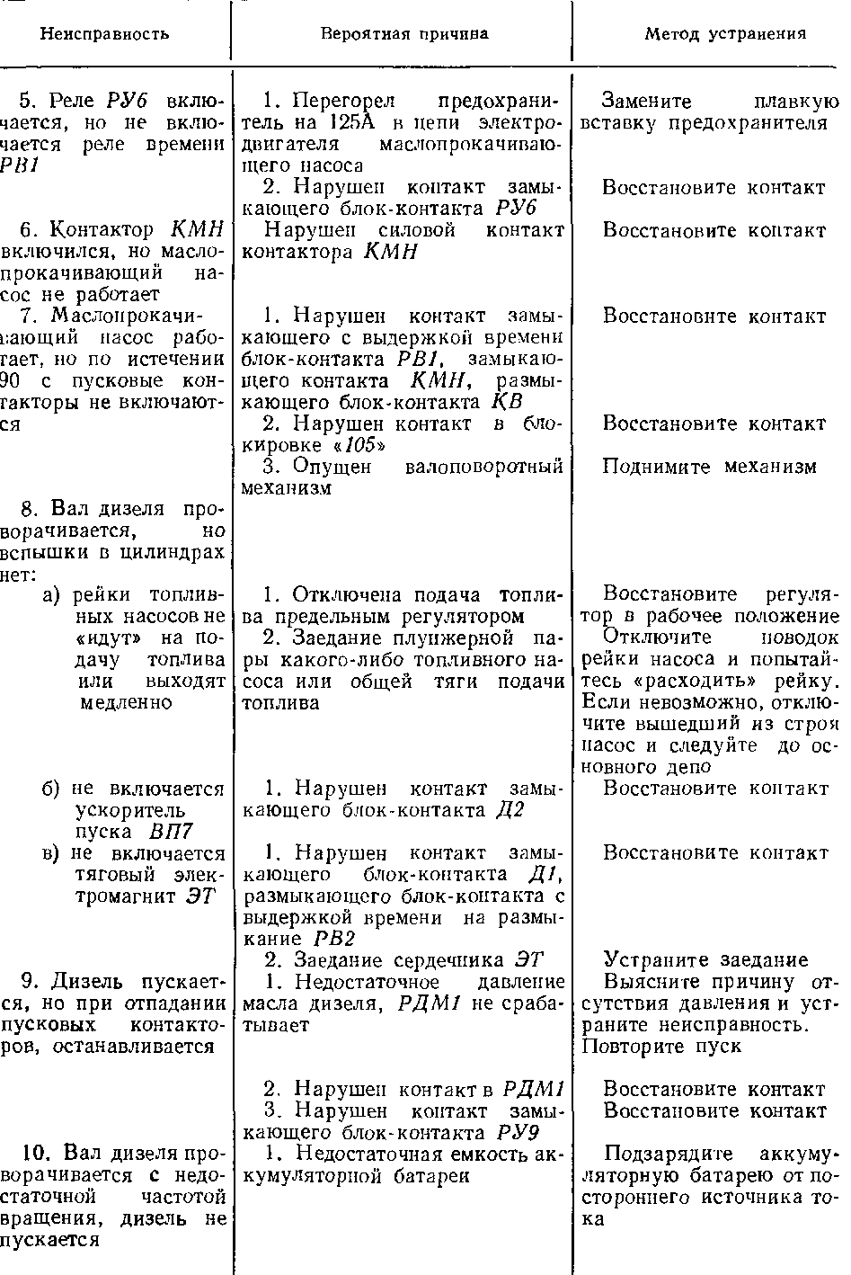 Таблица