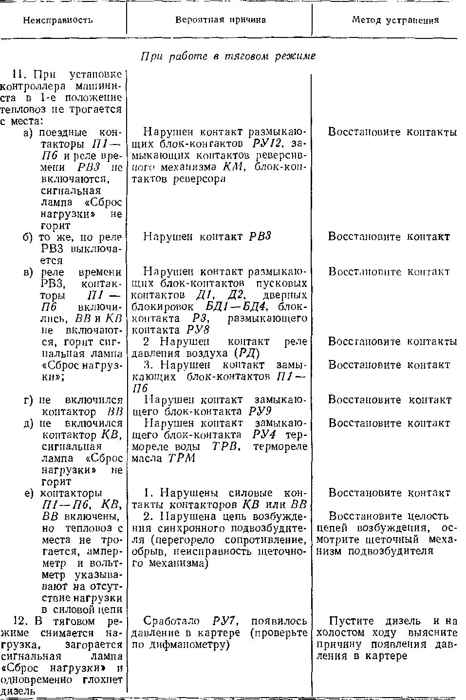 Таблица