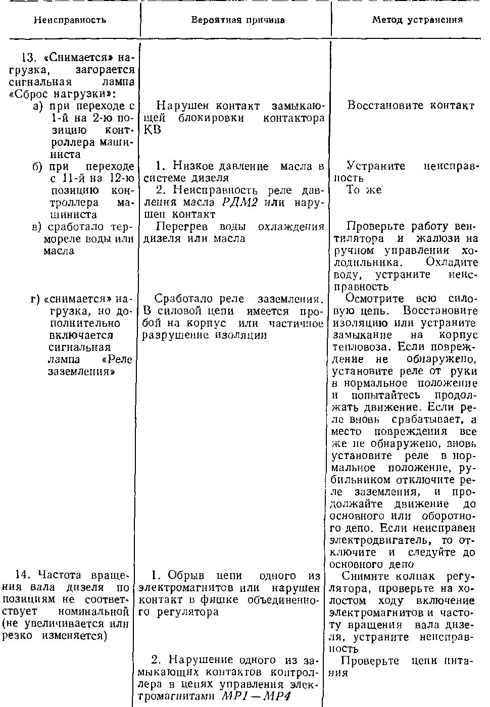 Таблица