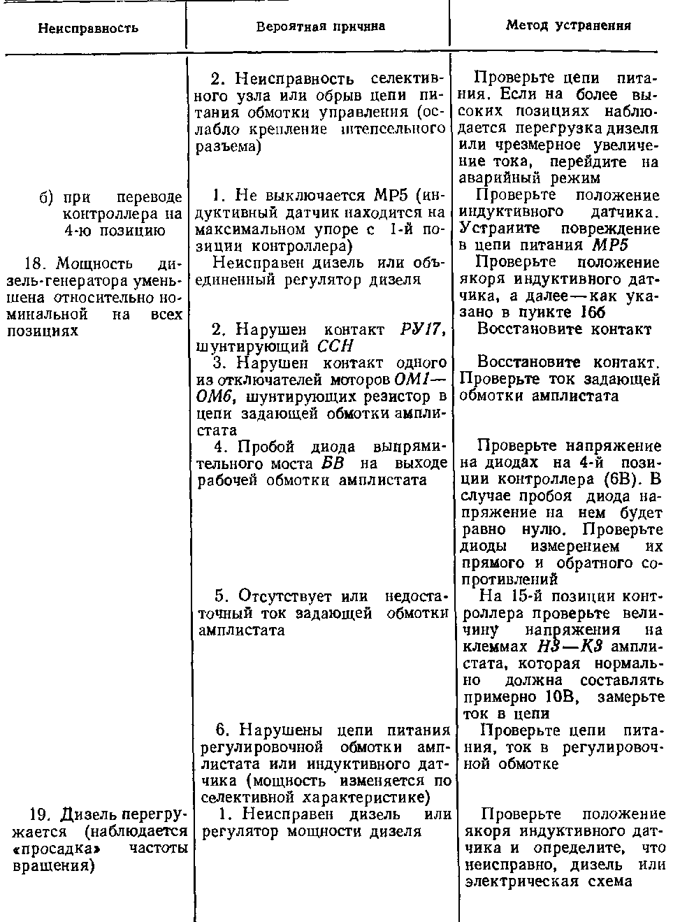 Таблица