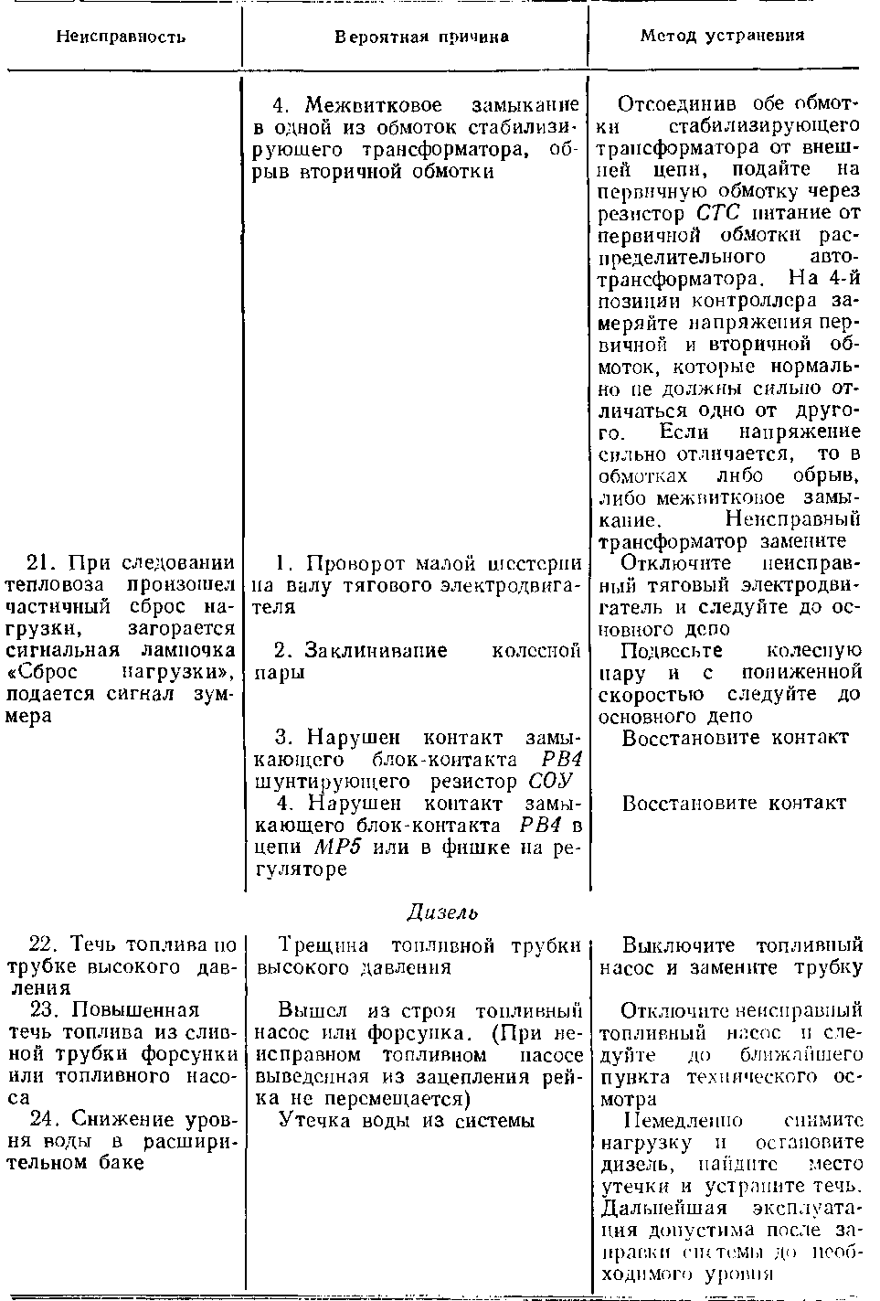 Таблица