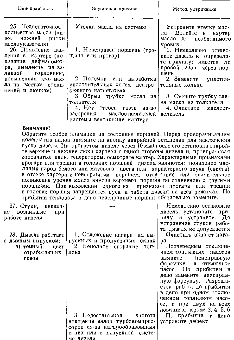 Таблица