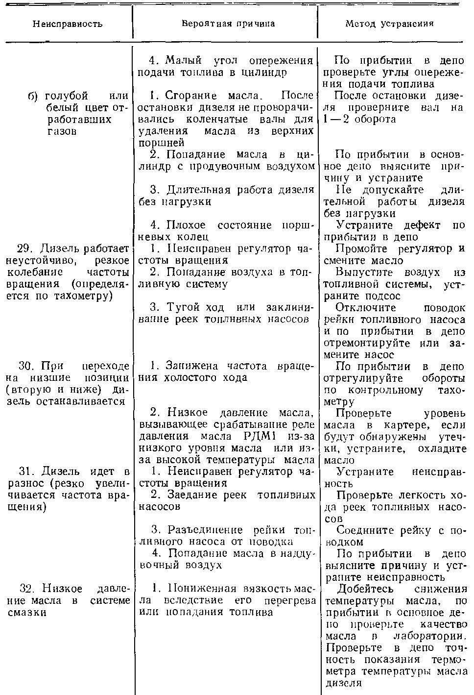 Таблица