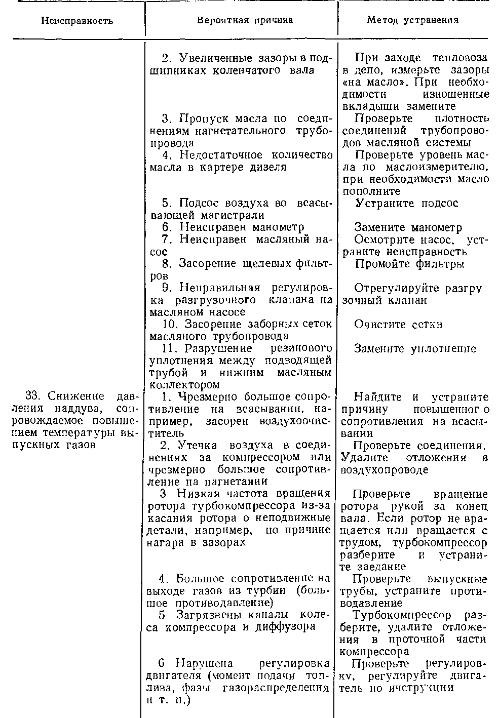 Таблица