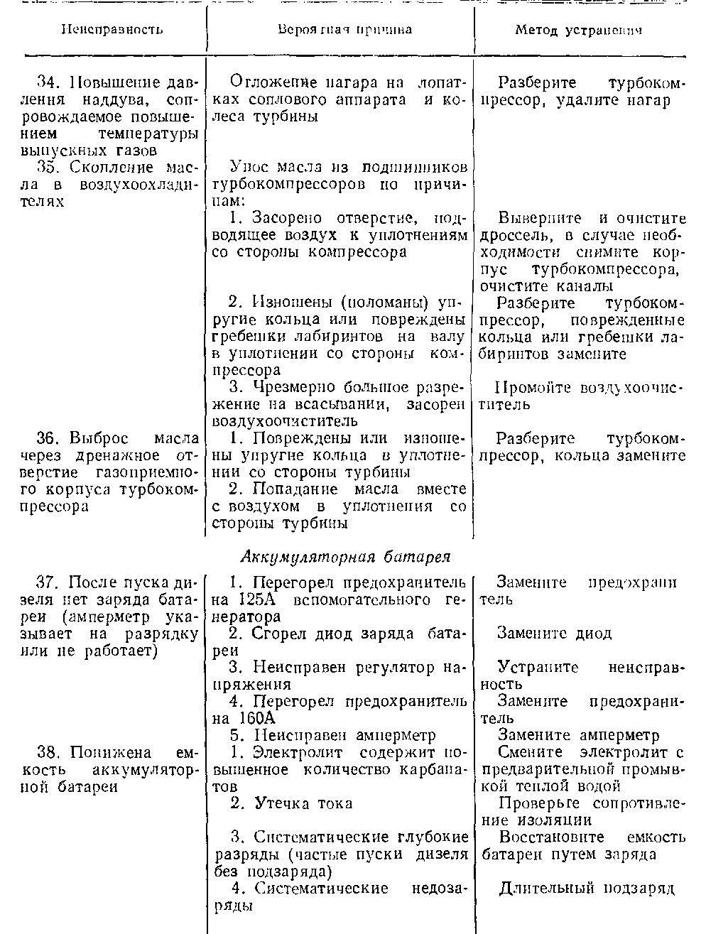 Таблица