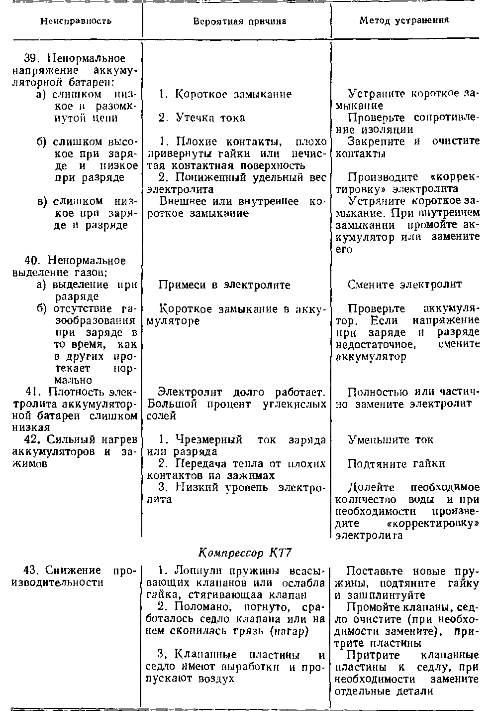 Таблица