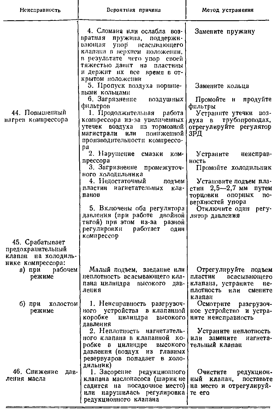 Таблица