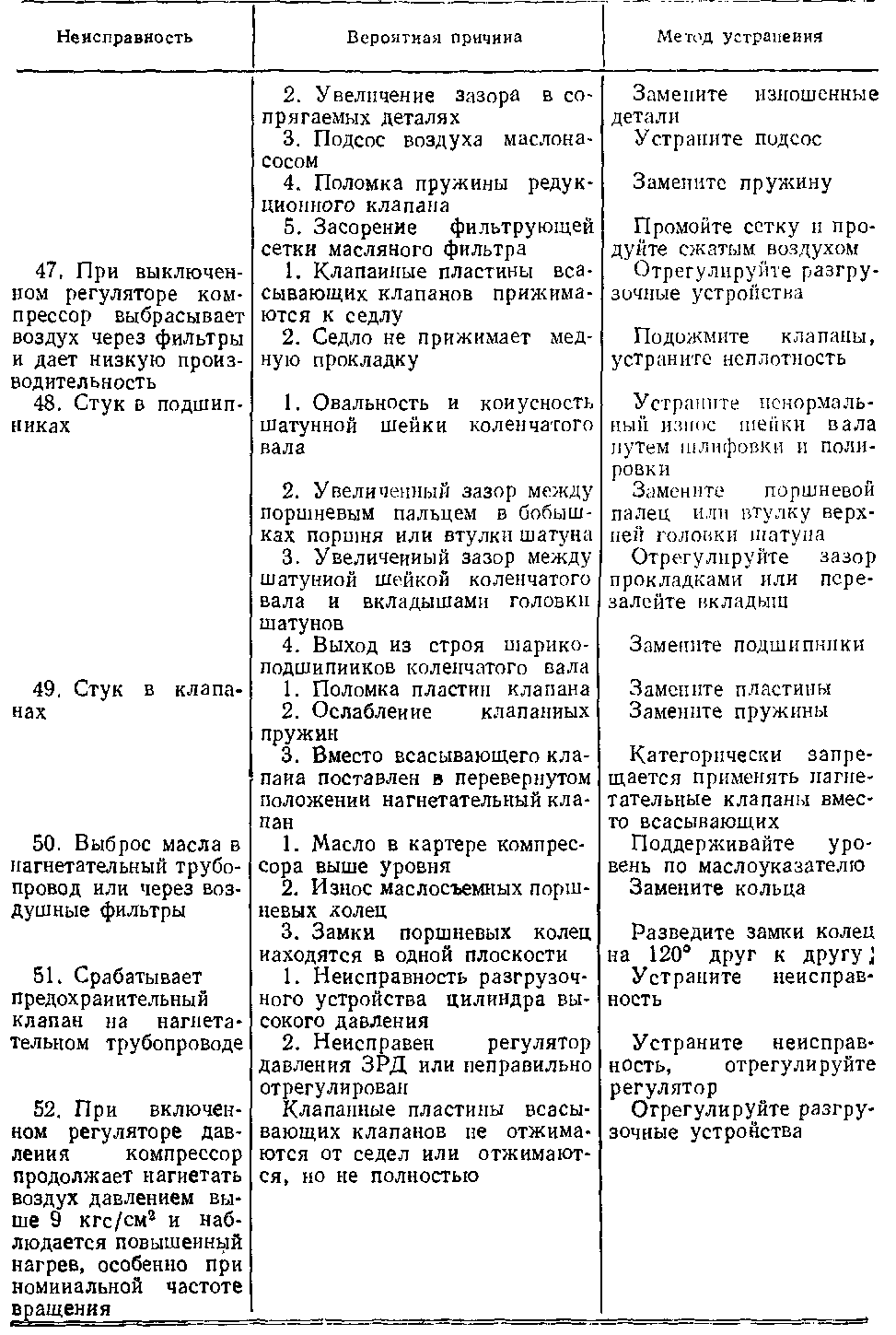 Таблица