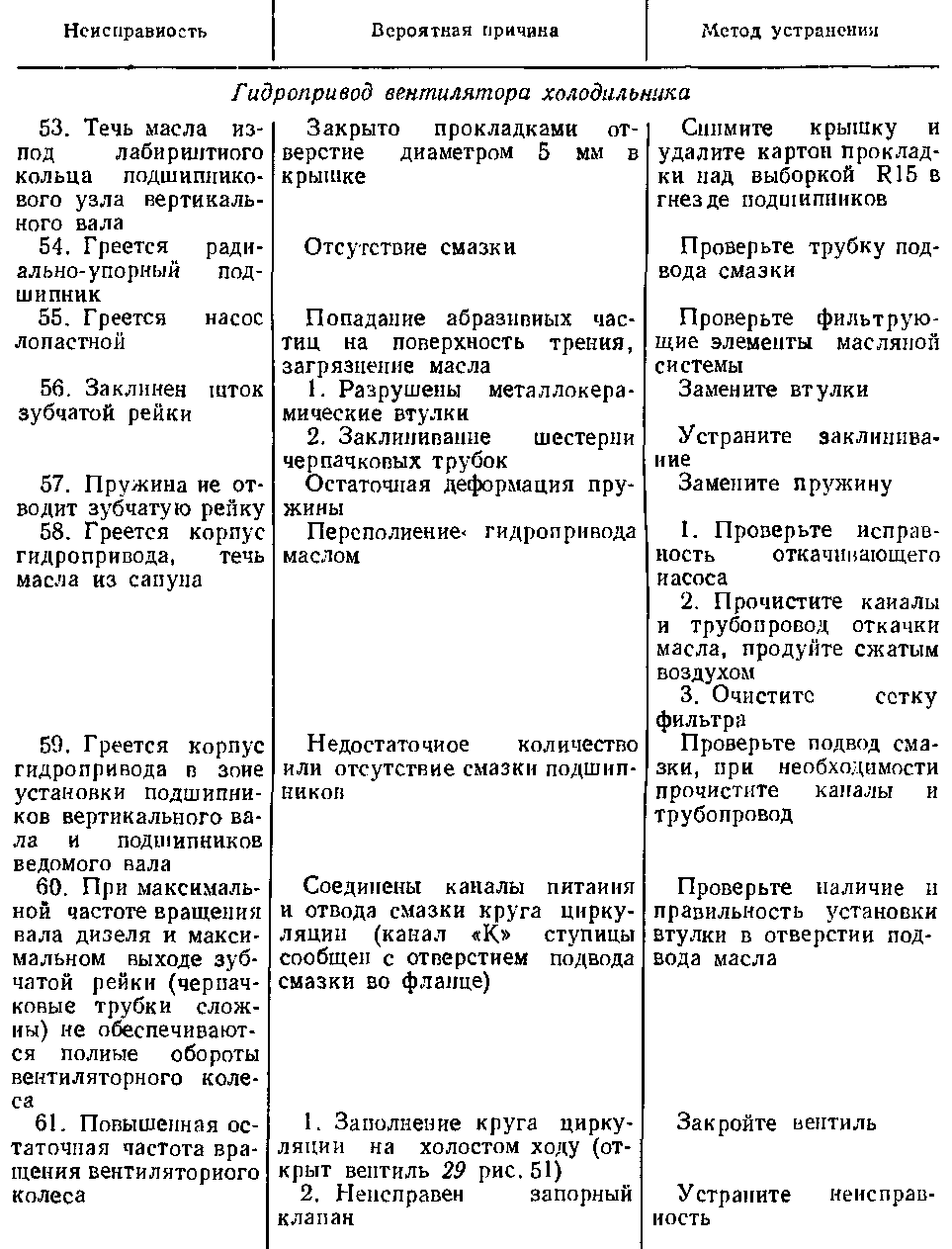 Таблица