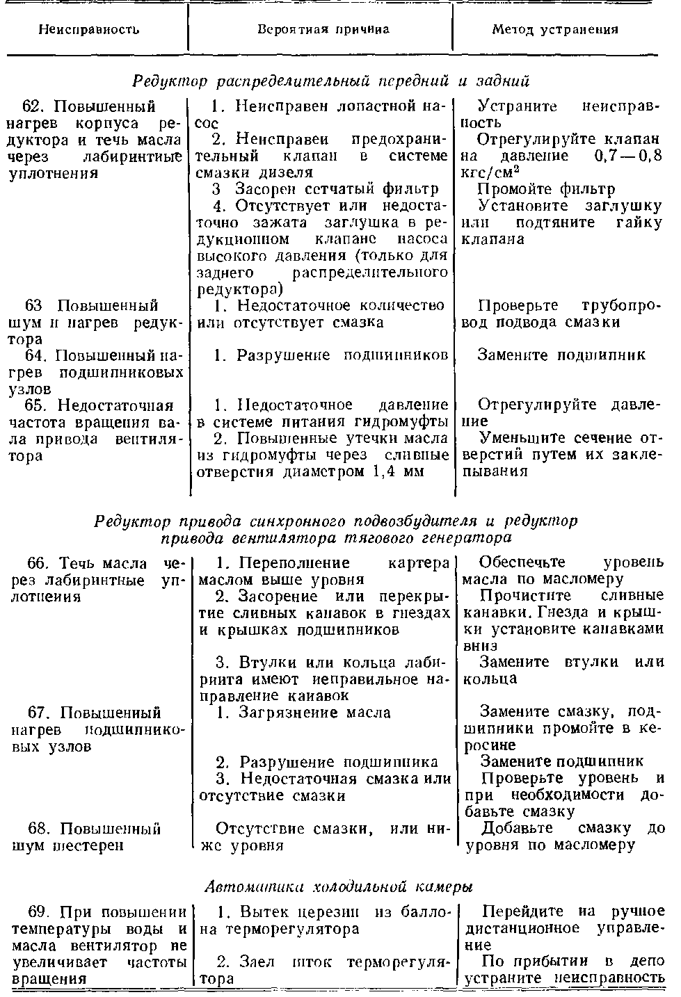 Таблица