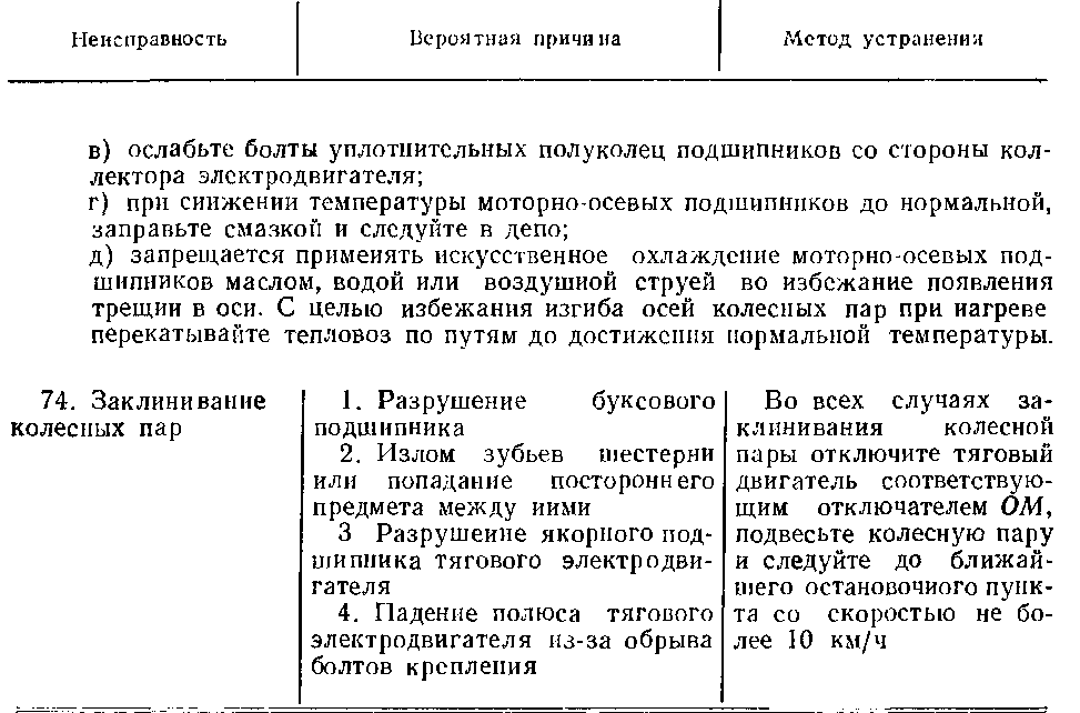 Таблица