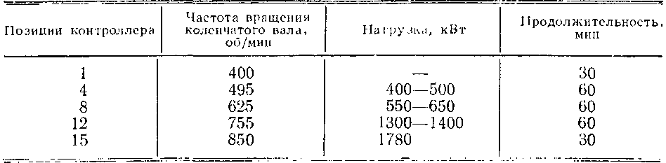 Таблица