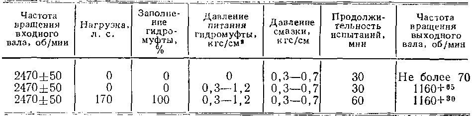 Таблица