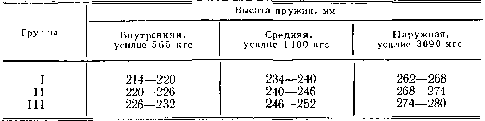Таблица