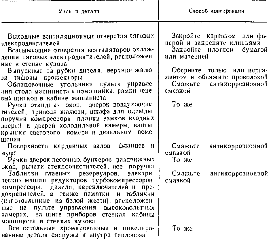 Таблица
