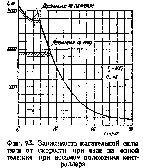 Тепловозы Да и Дб
