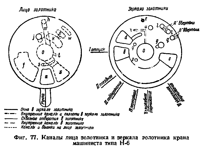 Тепловозы Да и Дб