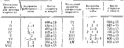 3. Регулировки <a href=