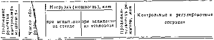 2. Испытания <a href=