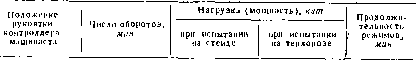 2. Испытания <a href=