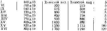 2. Испытания <a href=