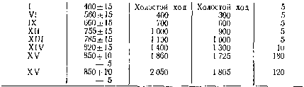 2. Испытания <a href=