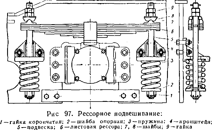 Тележка