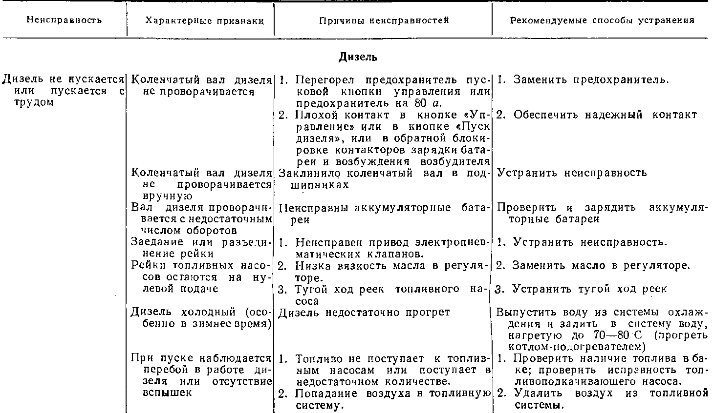 Осмотр тепловоза после работы