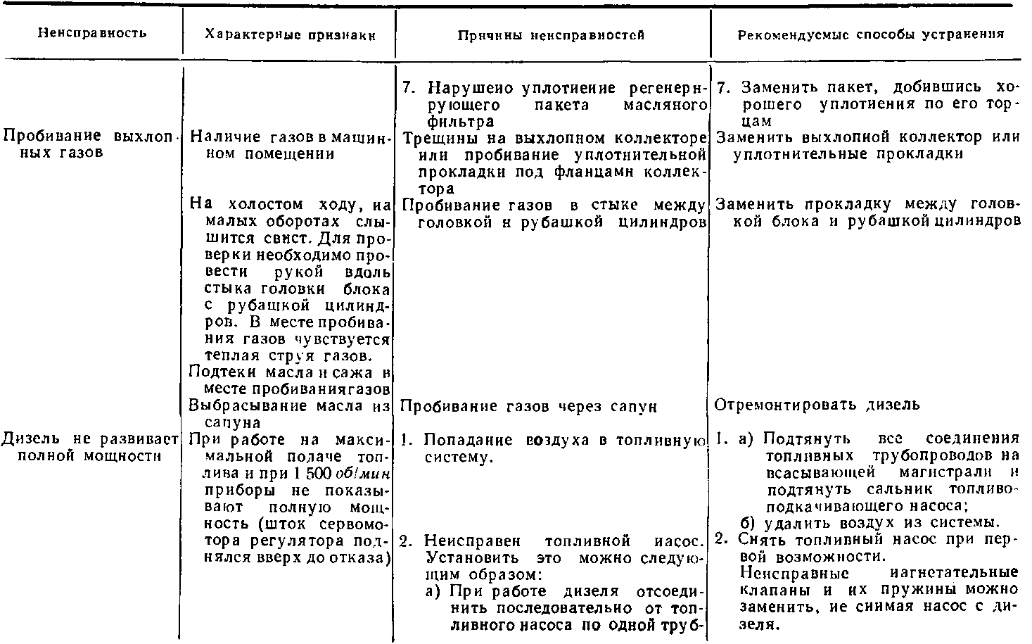 Осмотр тепловоза после работы