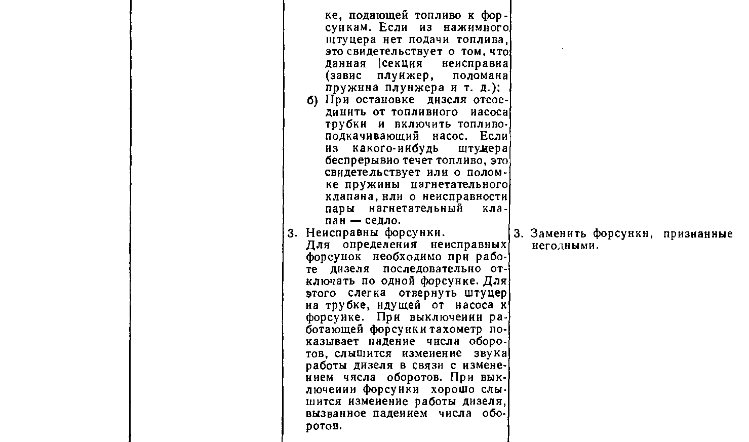 Осмотр тепловоза после работы