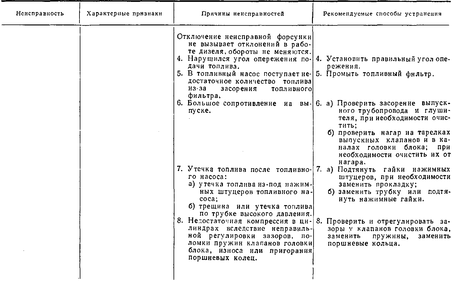 Осмотр тепловоза после работы