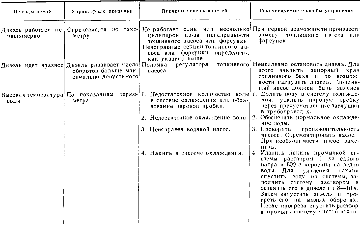 Осмотр тепловоза после работы