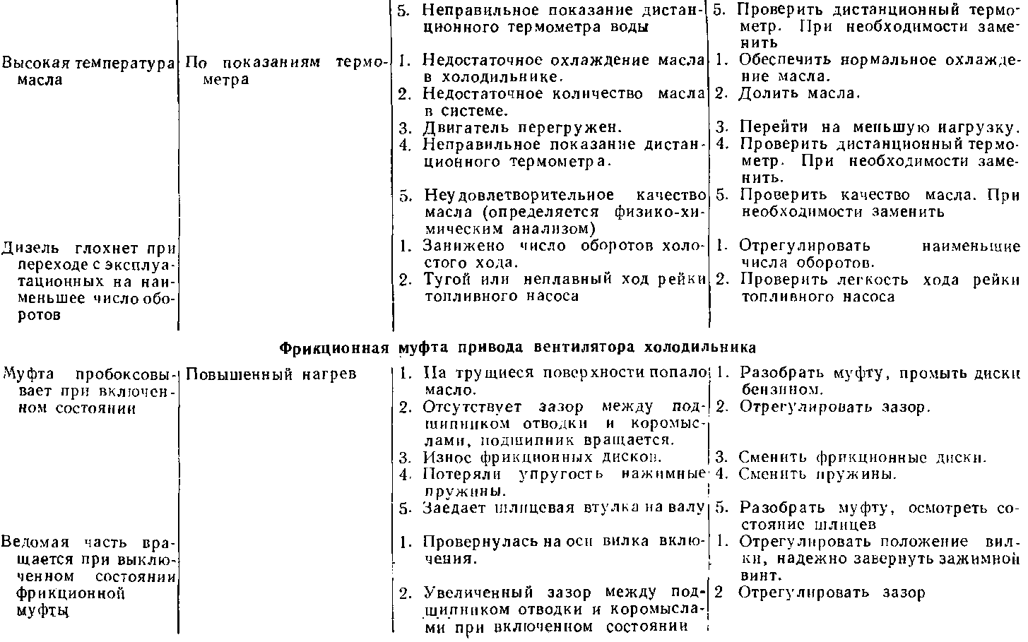 Осмотр тепловоза после работы