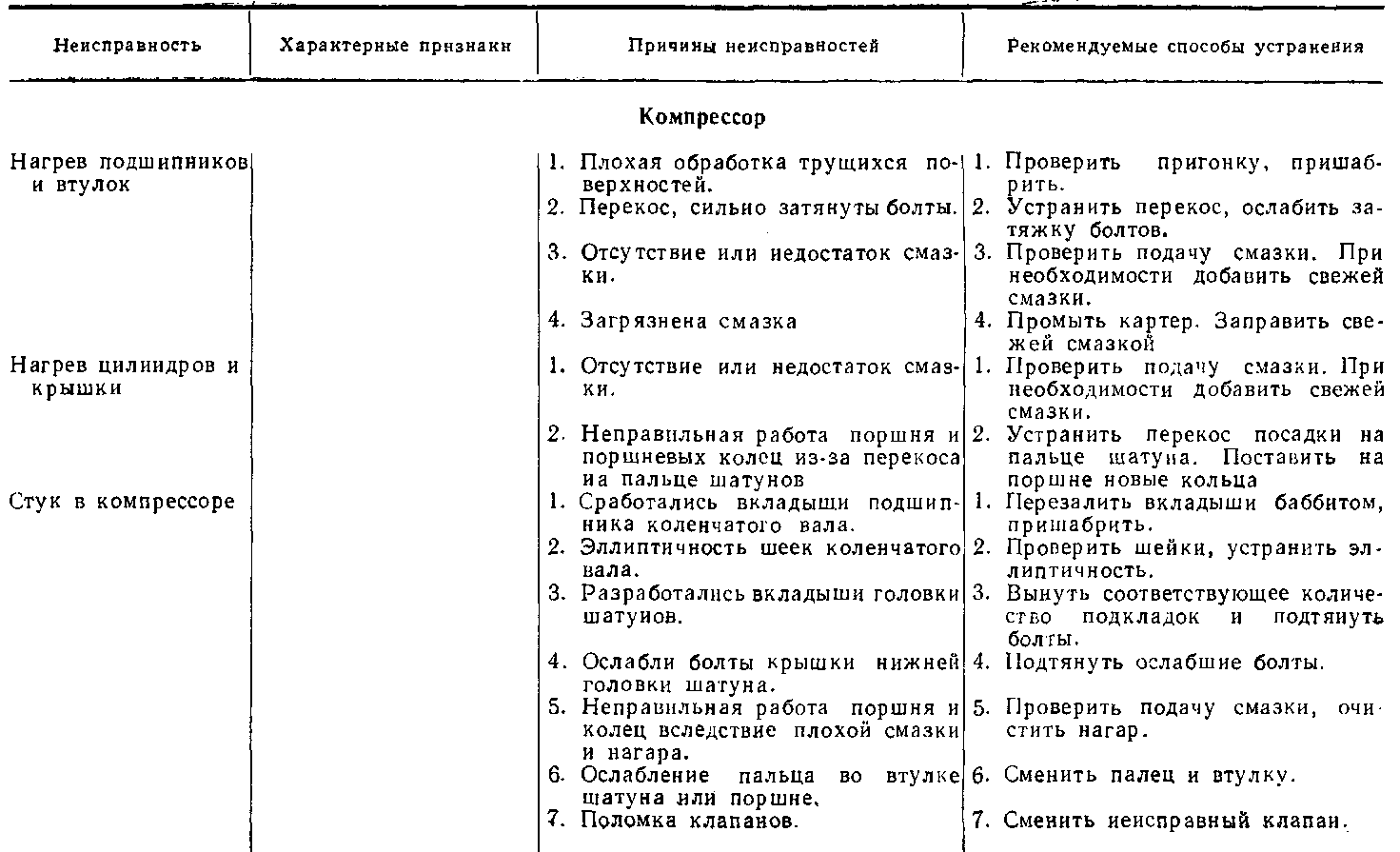 Осмотр тепловоза после работы