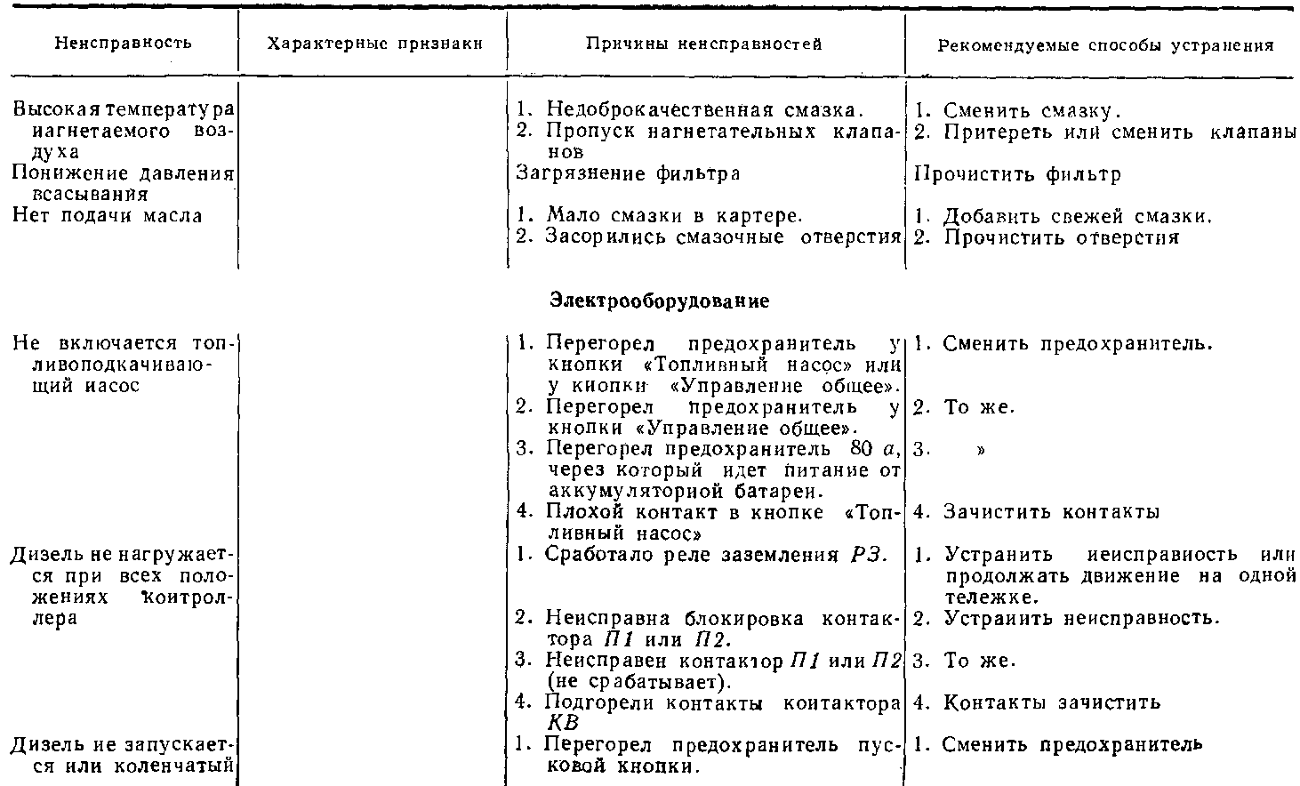 Осмотр тепловоза после работы