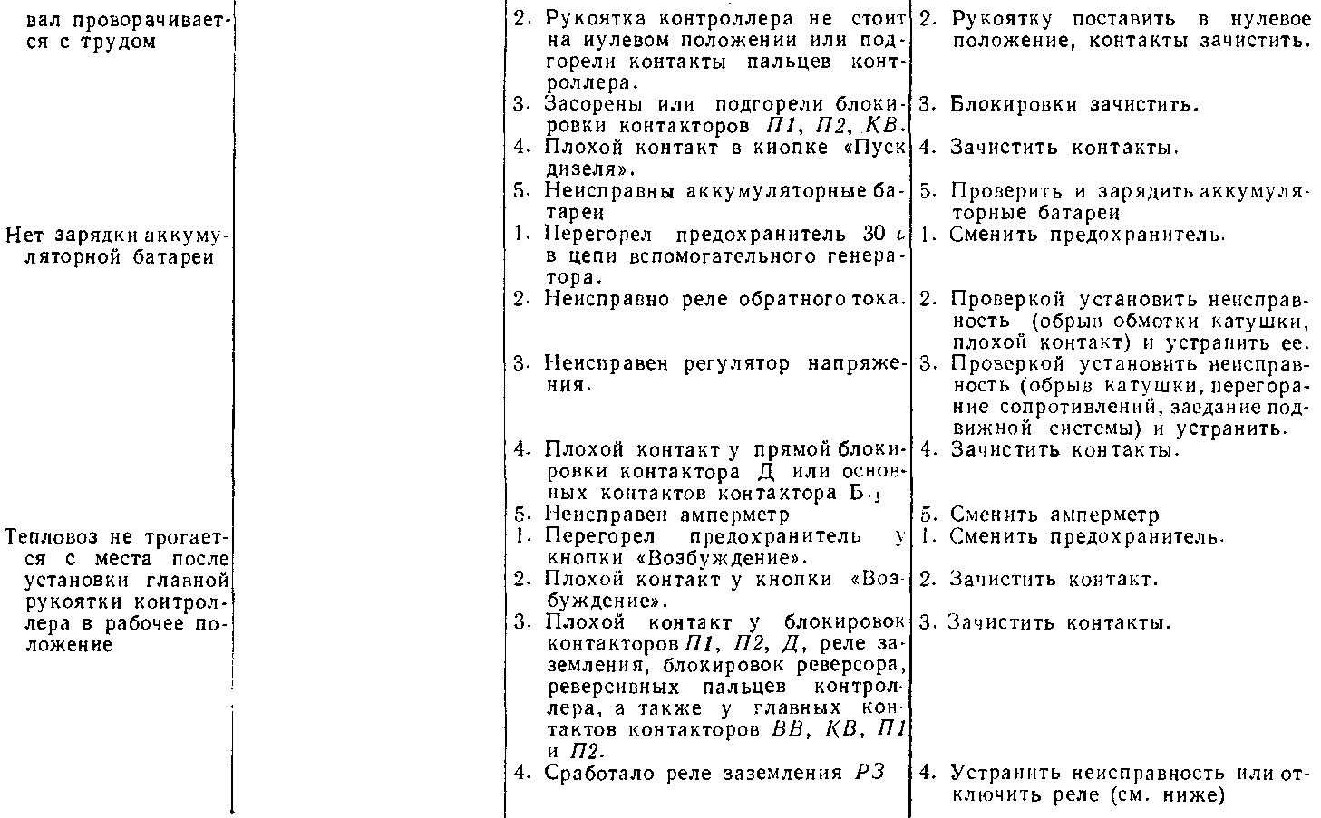 Осмотр тепловоза после работы